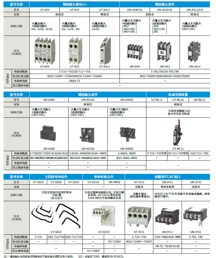 MITSUBISHI Magnetic Contactors: Mechanical Interlock, UN-ML80
