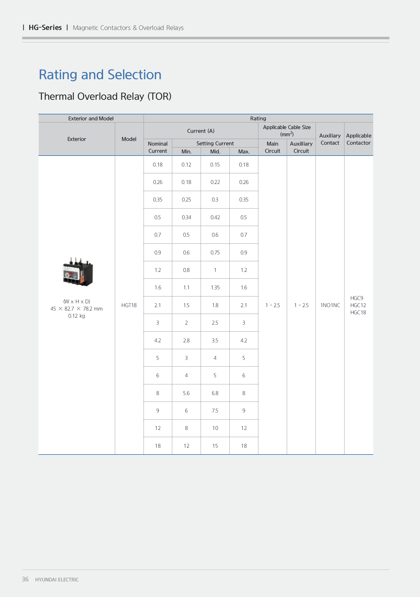 Hyundai Marine Thermal Overload Relay (TOR)-HGT265K