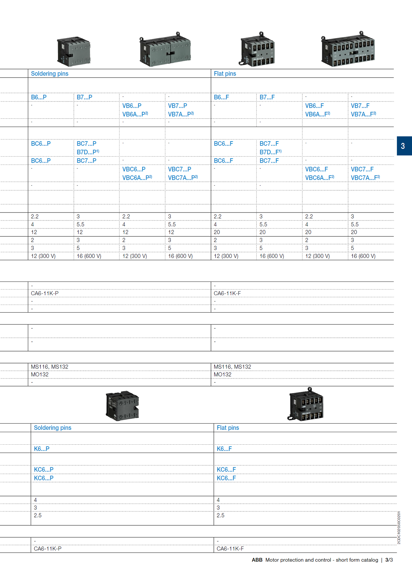 ABB B6, B7 series mini contactors: IEC/EN 60947-4-1