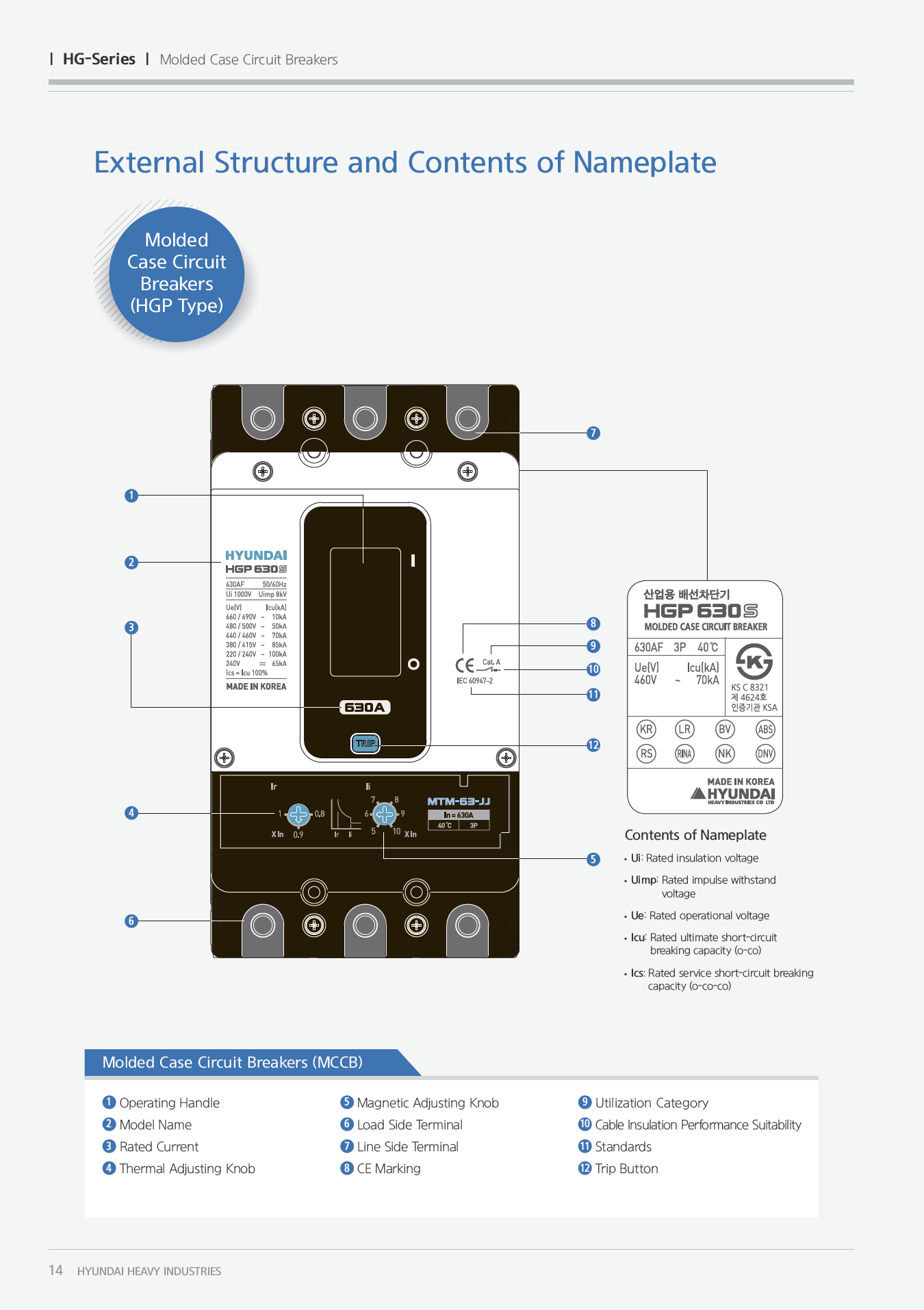 Hyundai Marine Circuit Breaker (MCCB) - HGP400F 3P Fixed / Plug-in Type