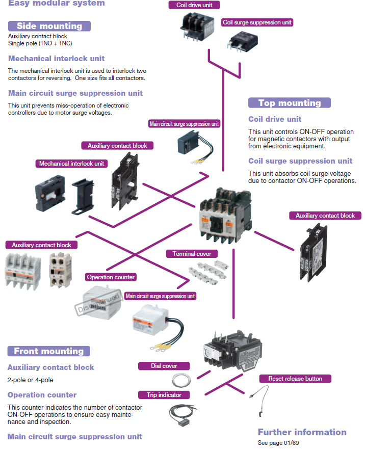 FUJI Magnetic Contactors: SH-4