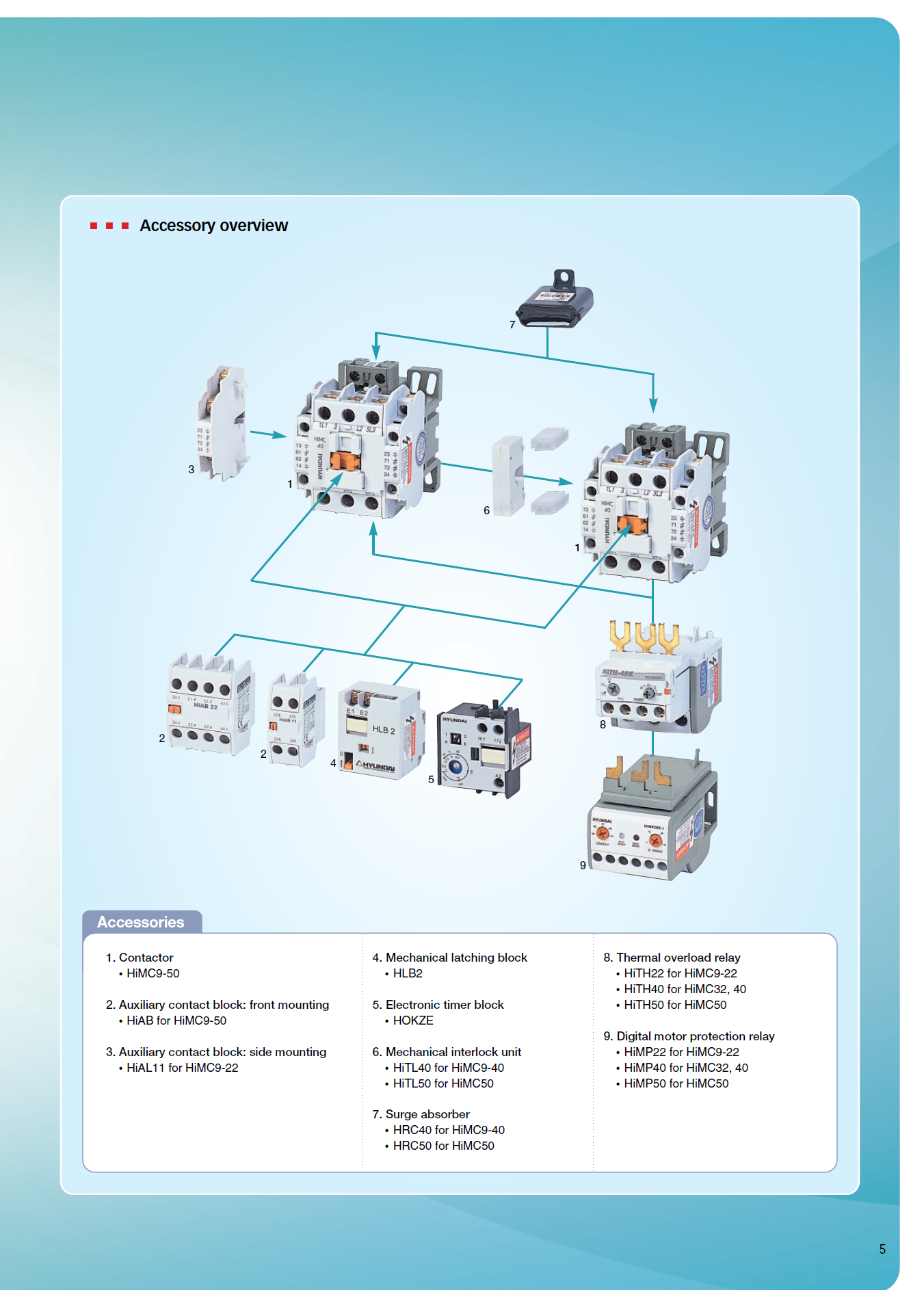 Hyundai Marine Magnetic Contactors HiMC80