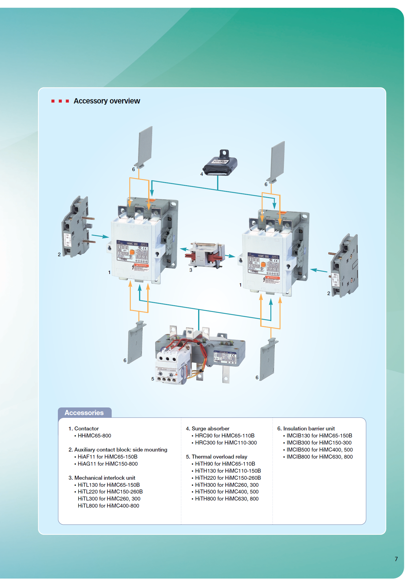 Hyundai Marine Magnetic Contactors HiMC80