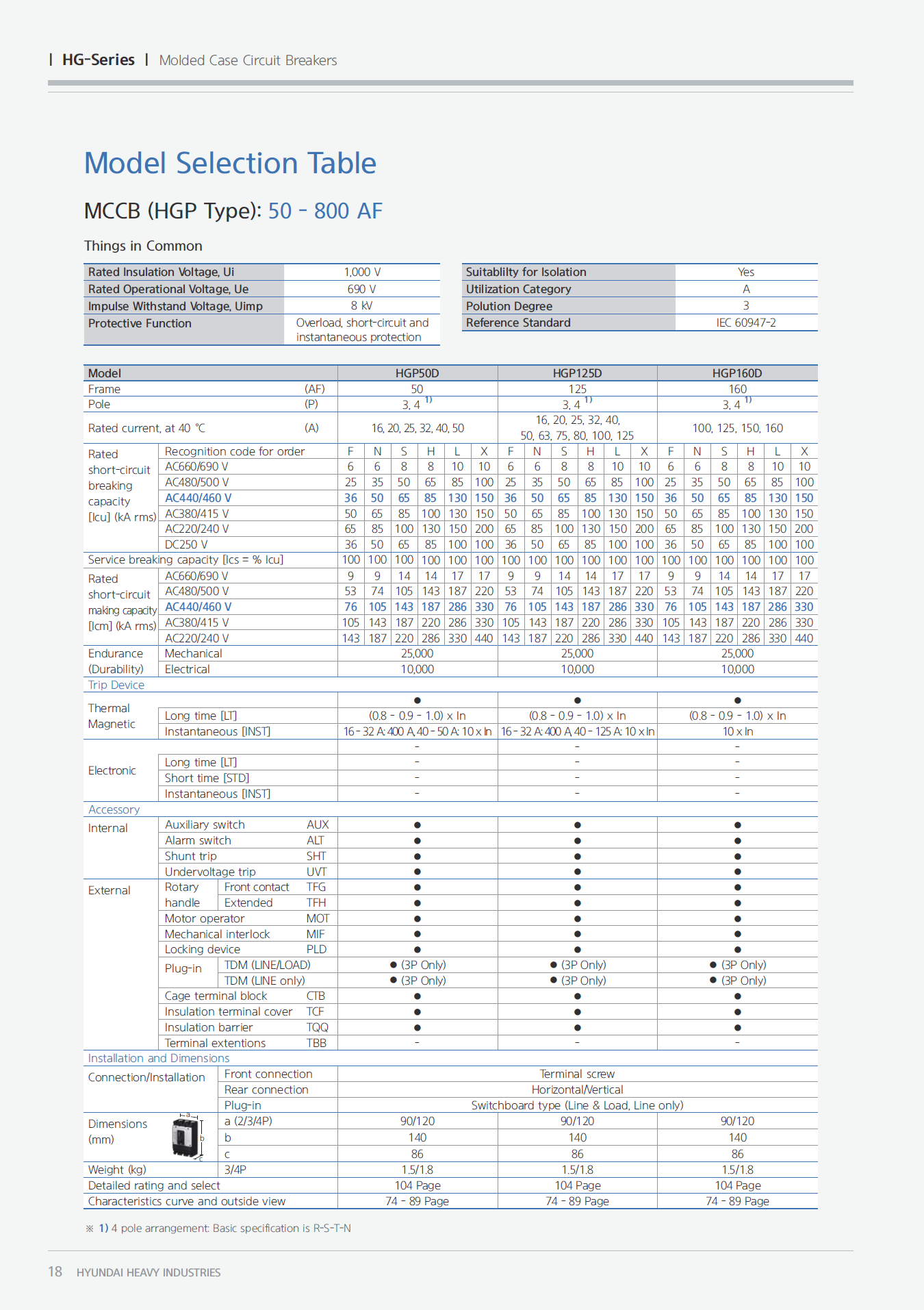 Hyundai Marine Circuit Breaker (MCCB) - HGP400F 3P Fixed / Plug-in Type