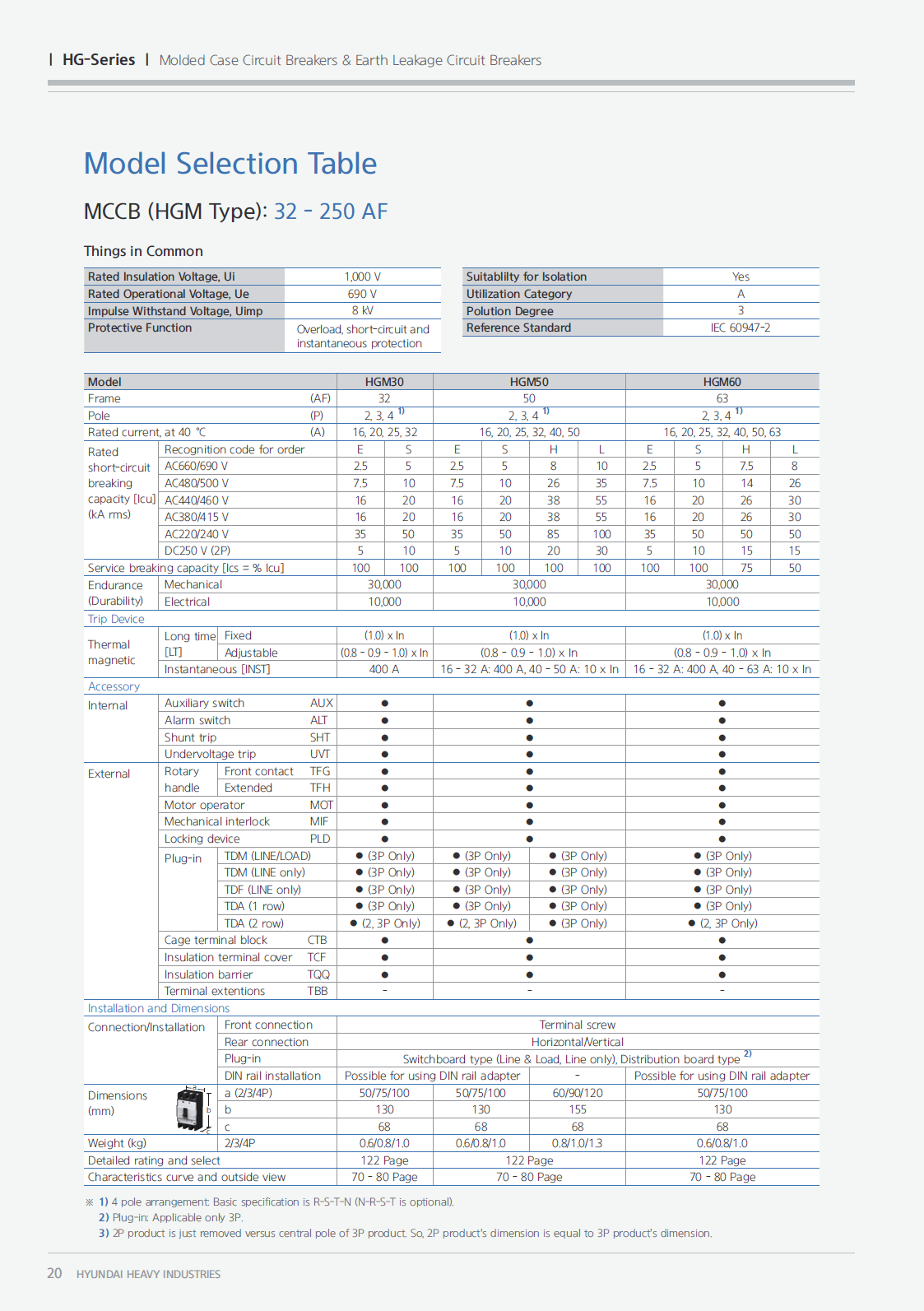 Hyundai Marine Circuit Breaker (MCCB) - HGM800L 3P Fixed / Plug-in Type