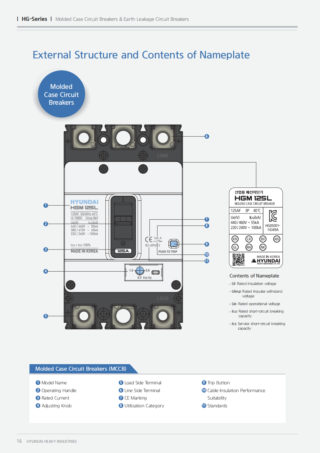 Hyundai Marine Circuit Breaker (MCCB) - HGM250NA 3P fixed type