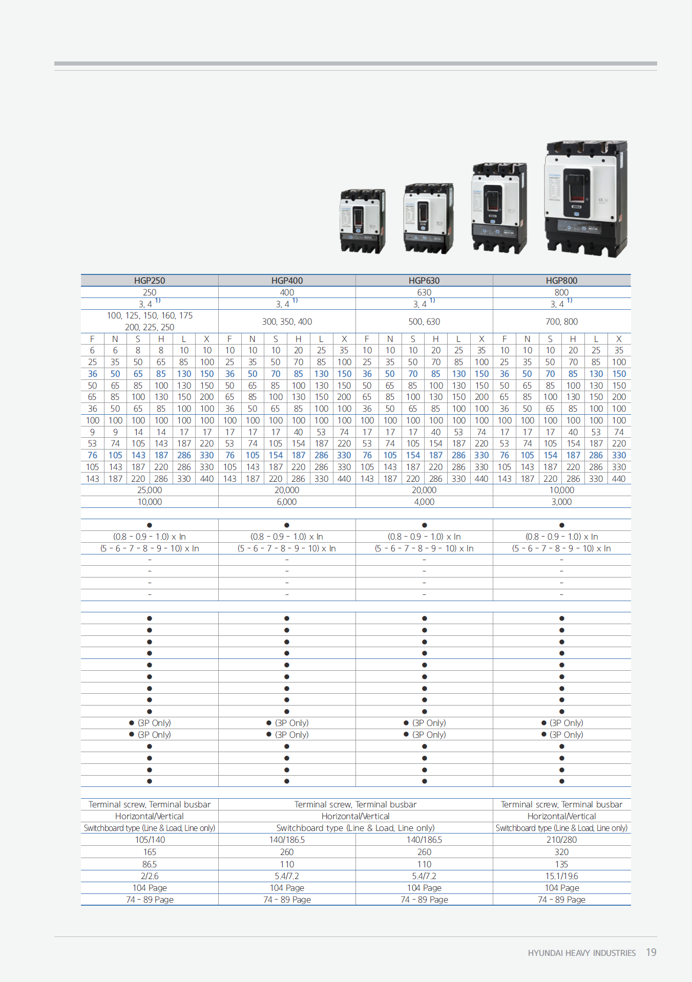 Hyundai Marine Circuit Breaker (MCCB) - HGP400F 3P Fixed / Plug-in Type