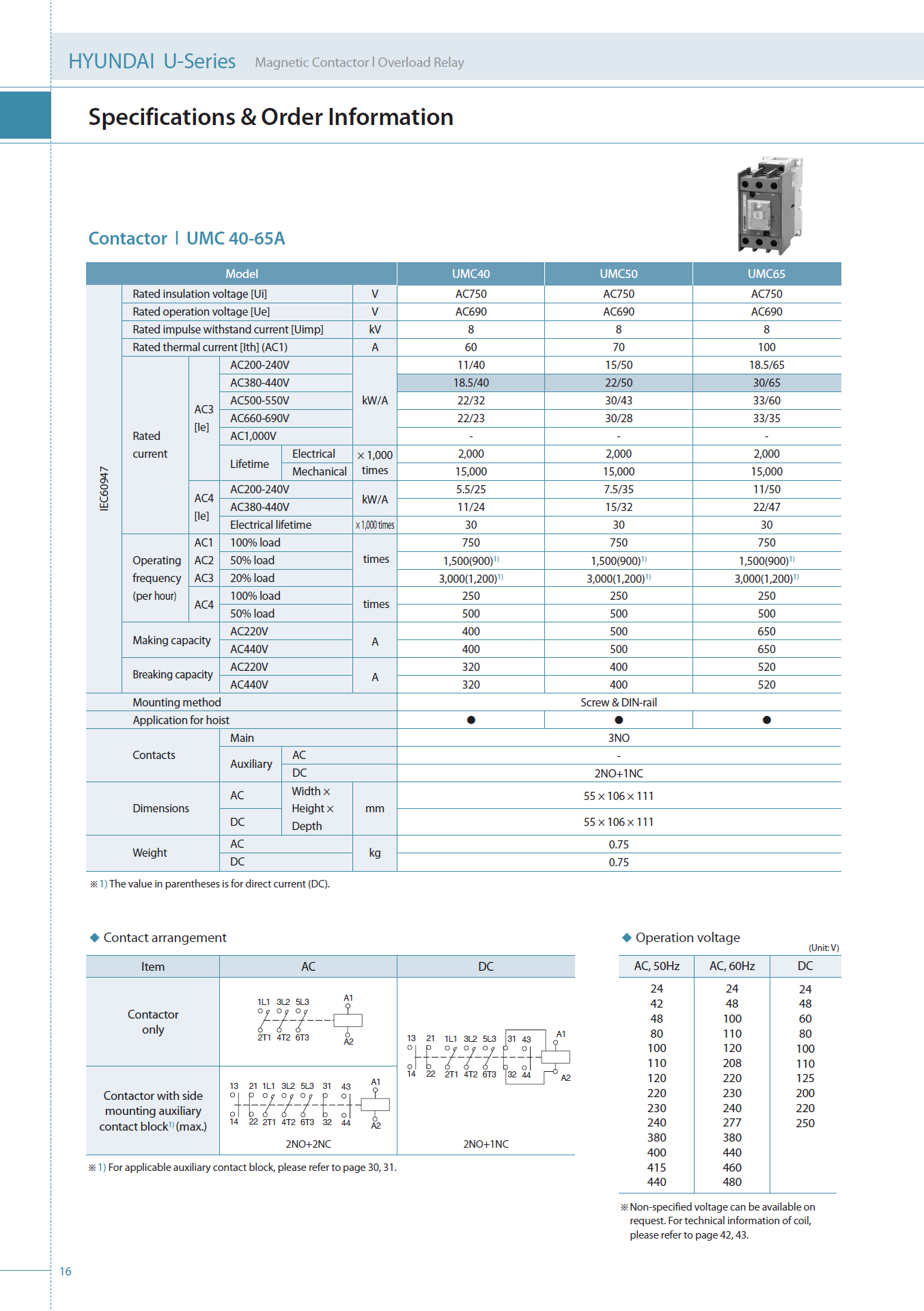 Hyundai Marine Magnetic Contactors UMX22