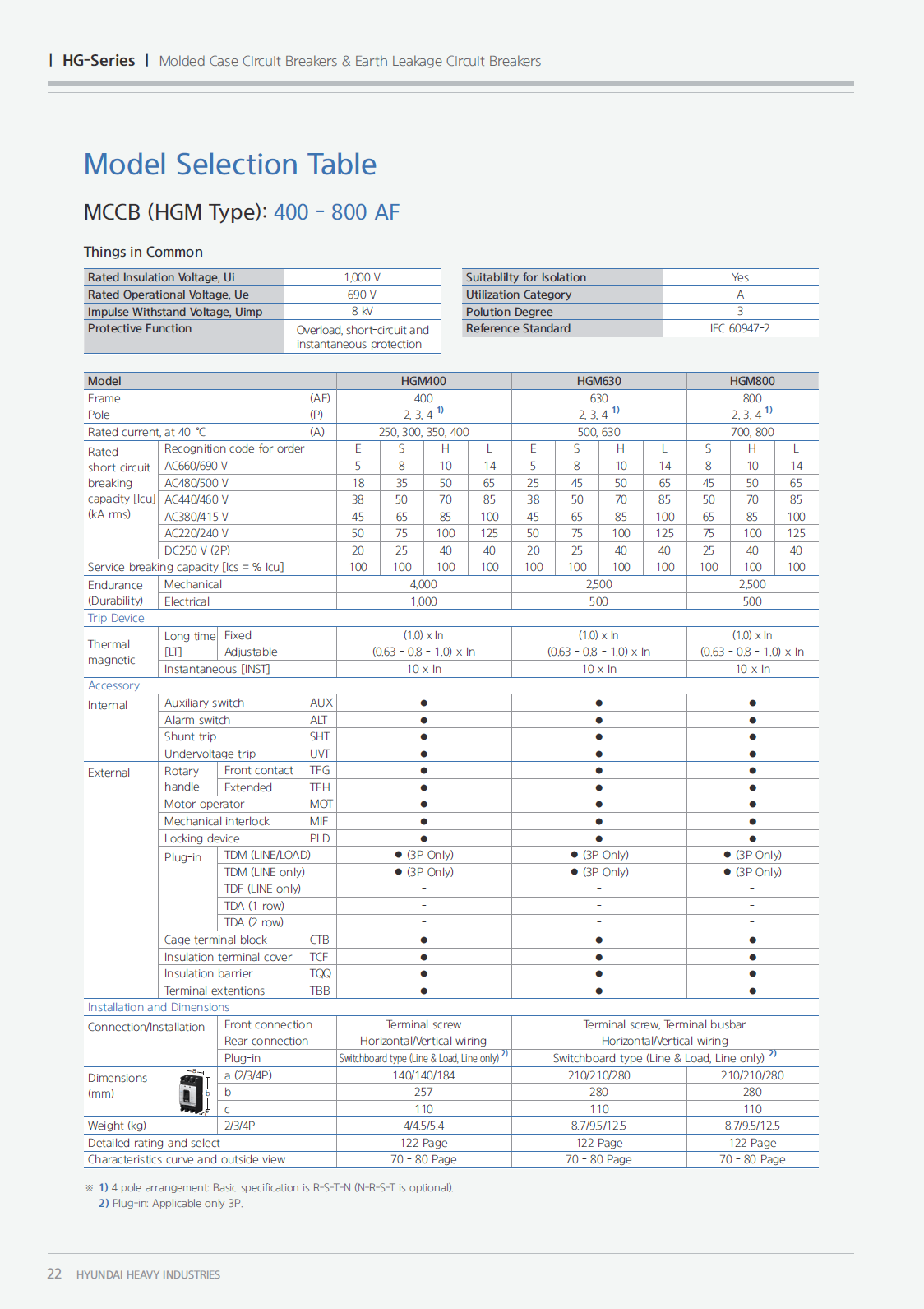 Hyundai Marine Circuit Breaker (MCCB) - HGM250H 3P Fixed / Plug-in Type