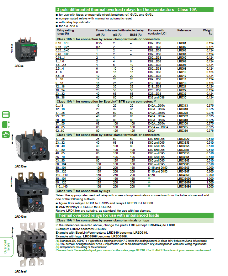 Schneider TeSys Deca Contactors : LC1D40AR7
