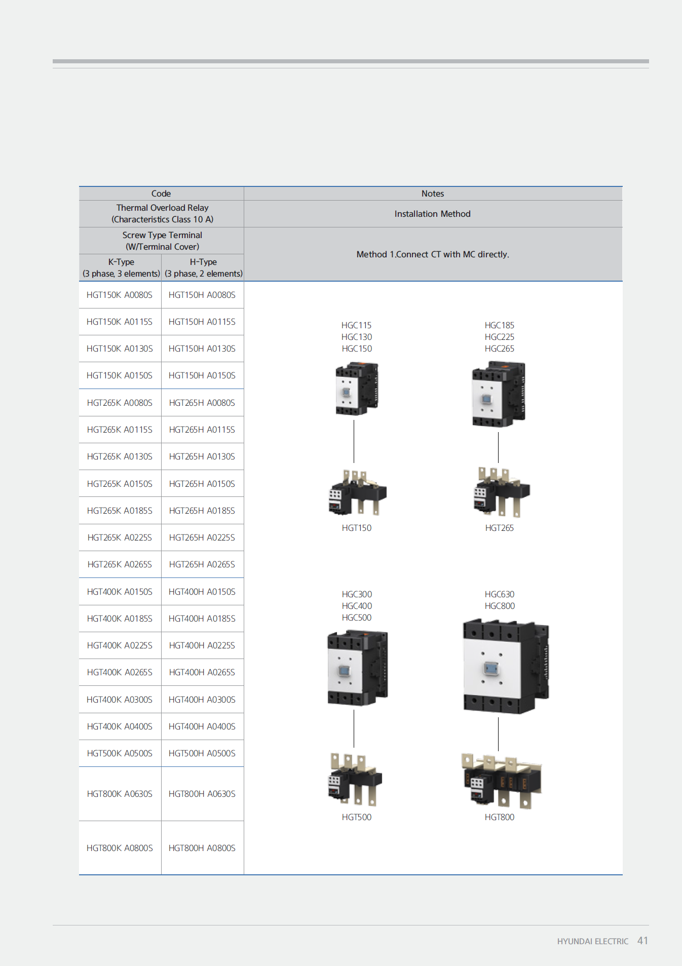 Hyundai Marine Thermal Overload Relay (TOR)-HGT65K