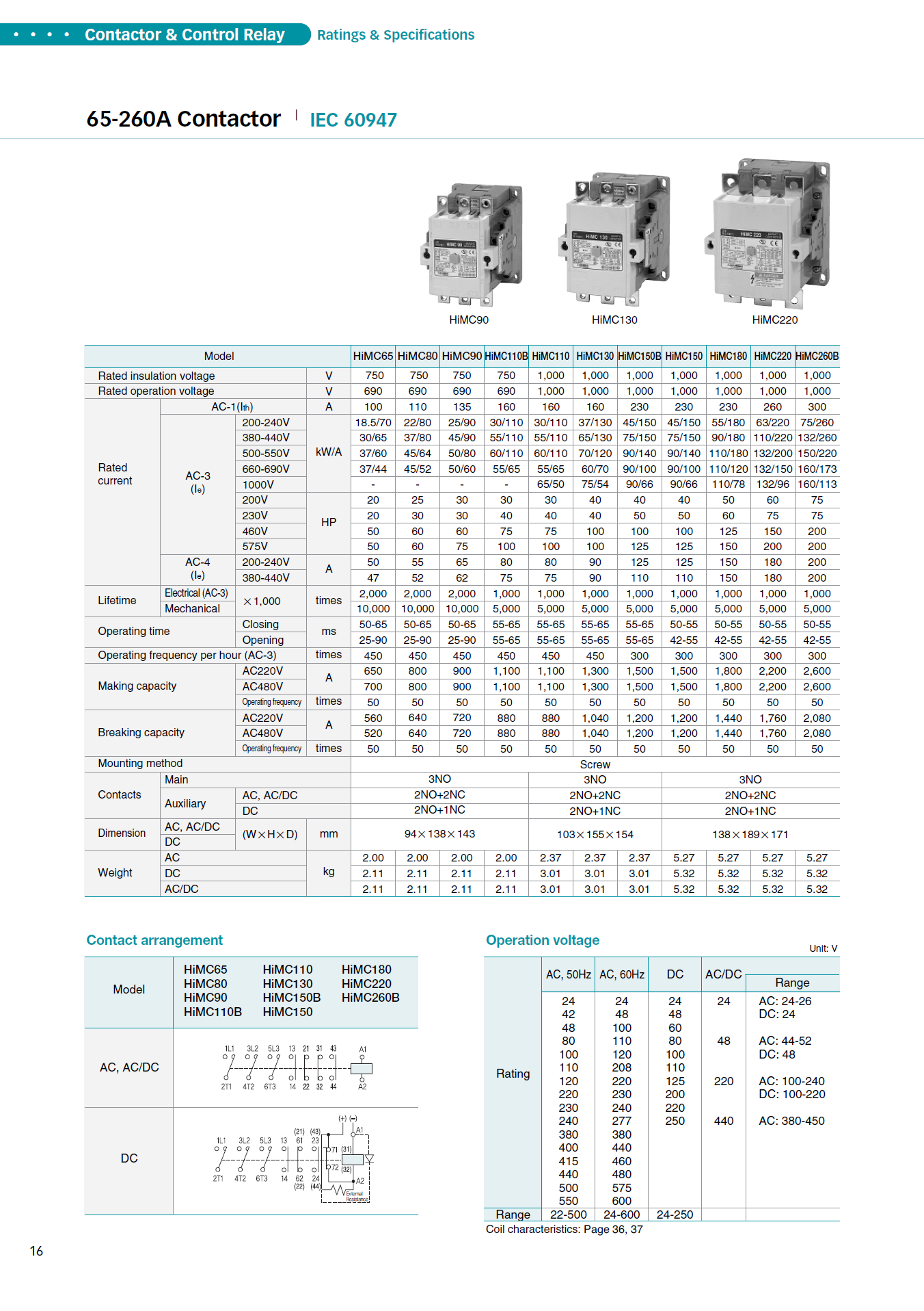 Hyundai Marine Magnetic Contactors HiMC80