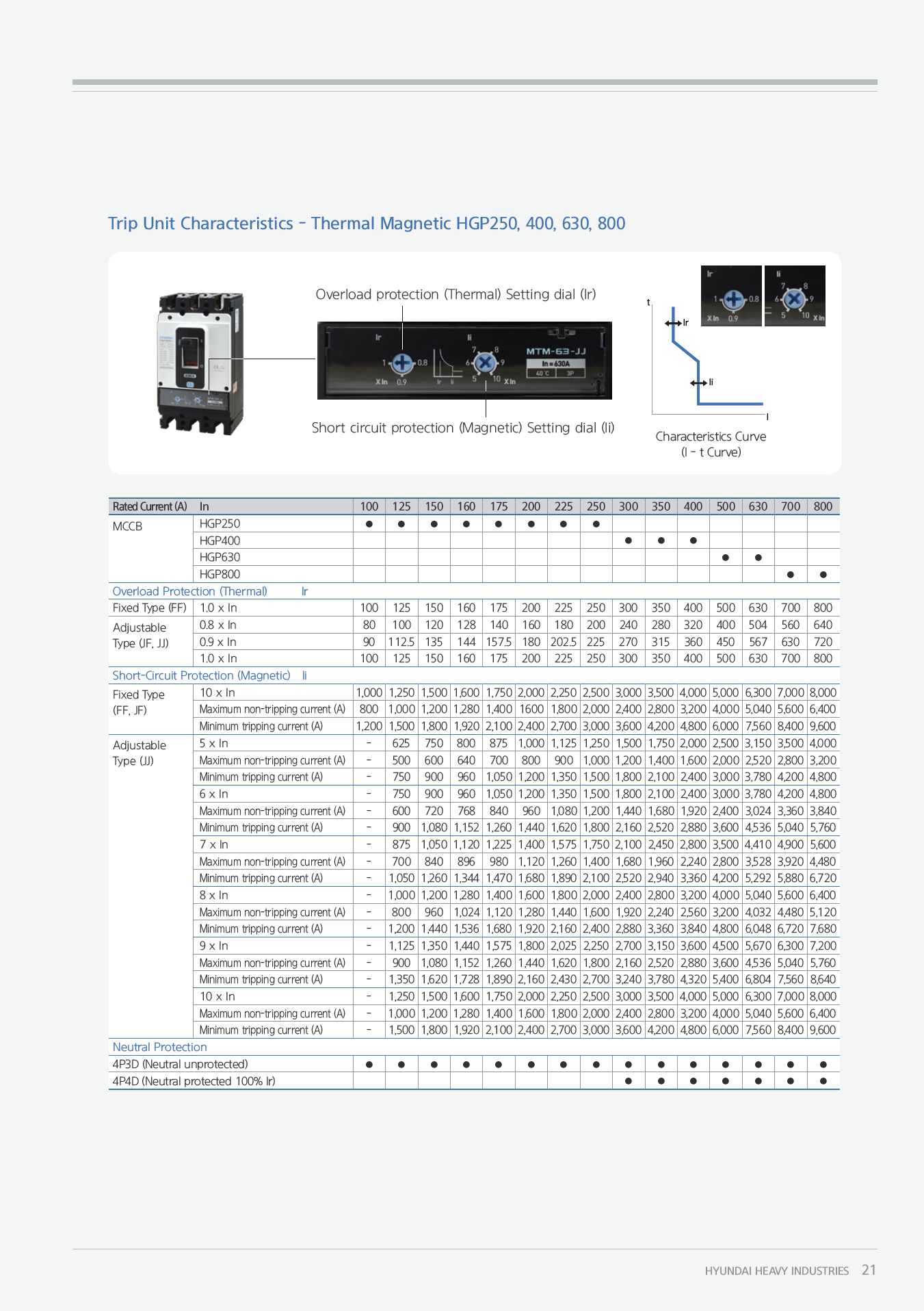 Hyundai Marine Circuit Breaker (MCCB) - HGP160DH 3P Fixed / Plug-in Type