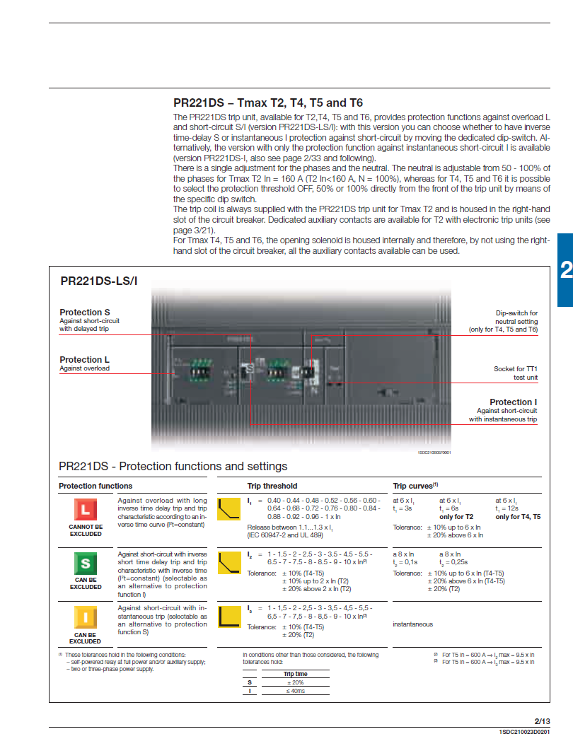 ABB Moulded Case Circuit Breakers: T4L250 3P
