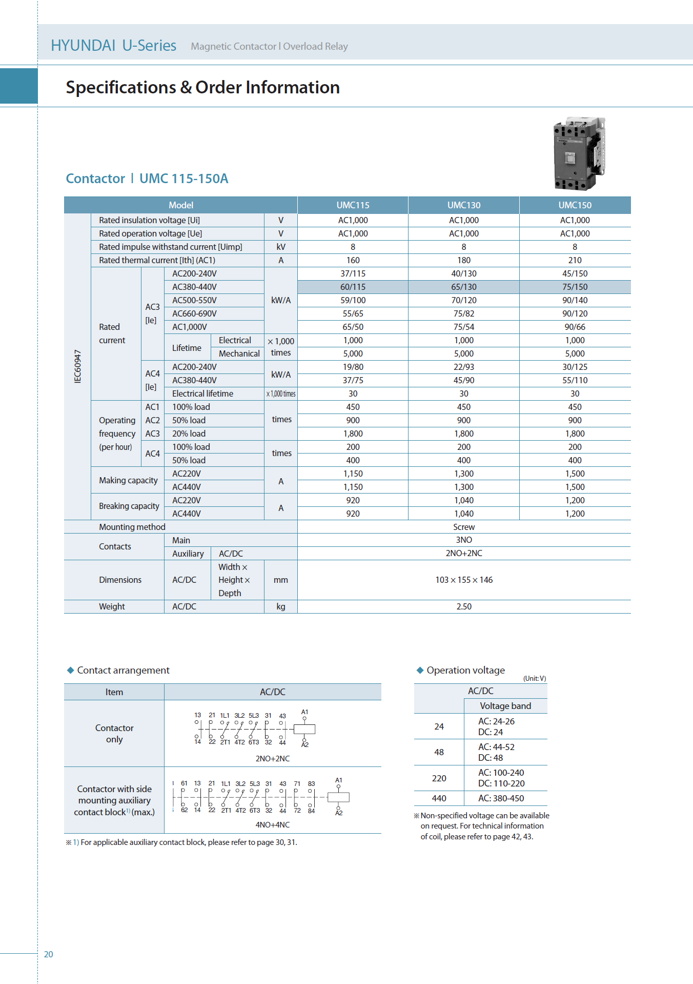 Hyundai Marine Magnetic Contactors UMX22