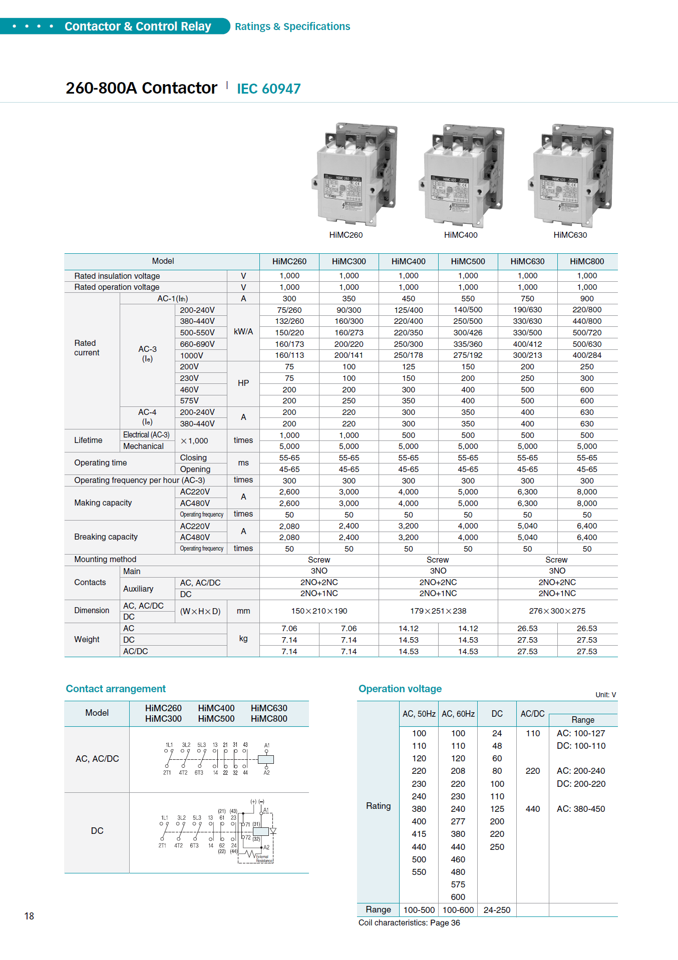 Hyundai Marine Magnetic Contactors HiMC65