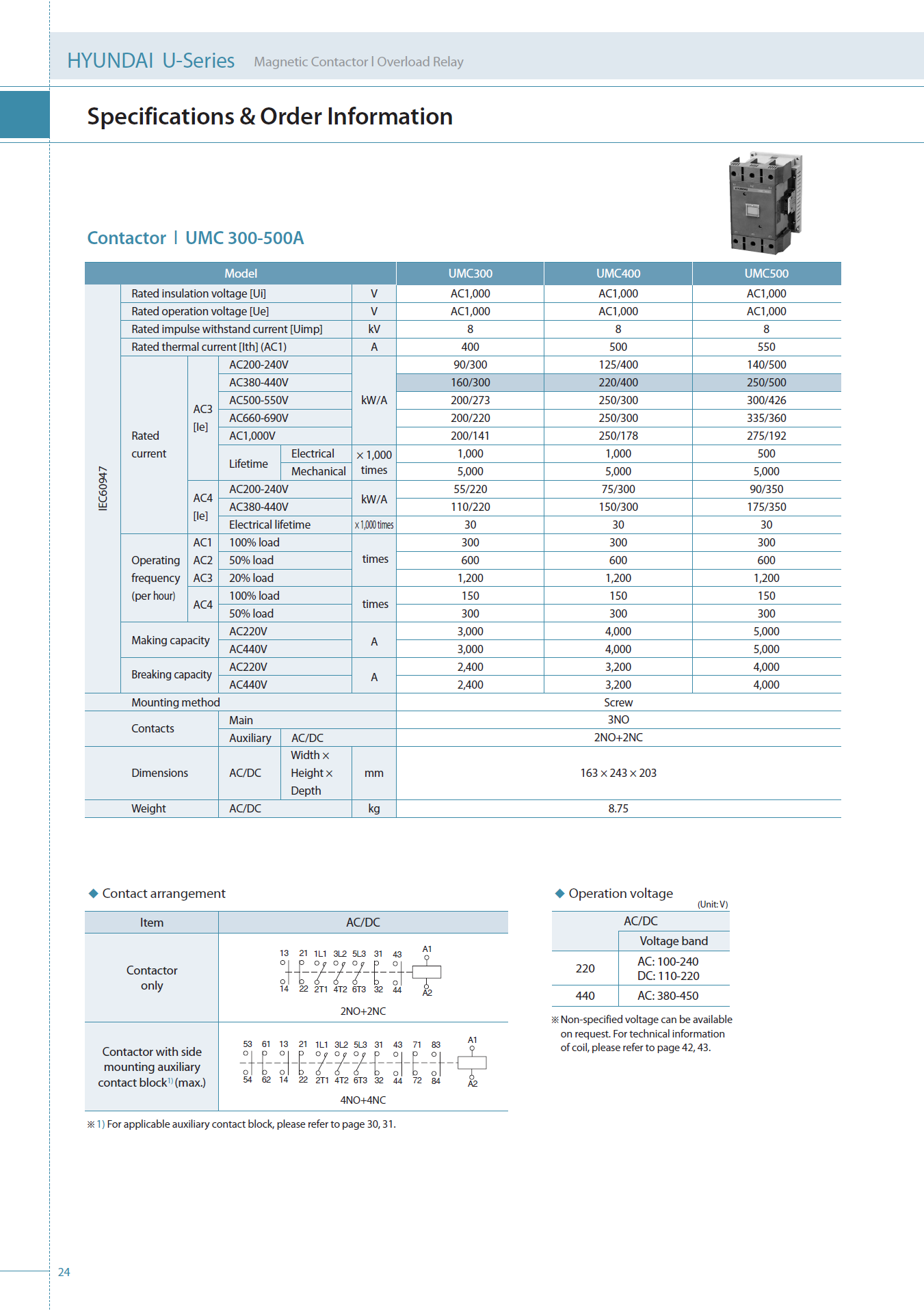 Hyundai Marine Magnetic Contactors UMC265