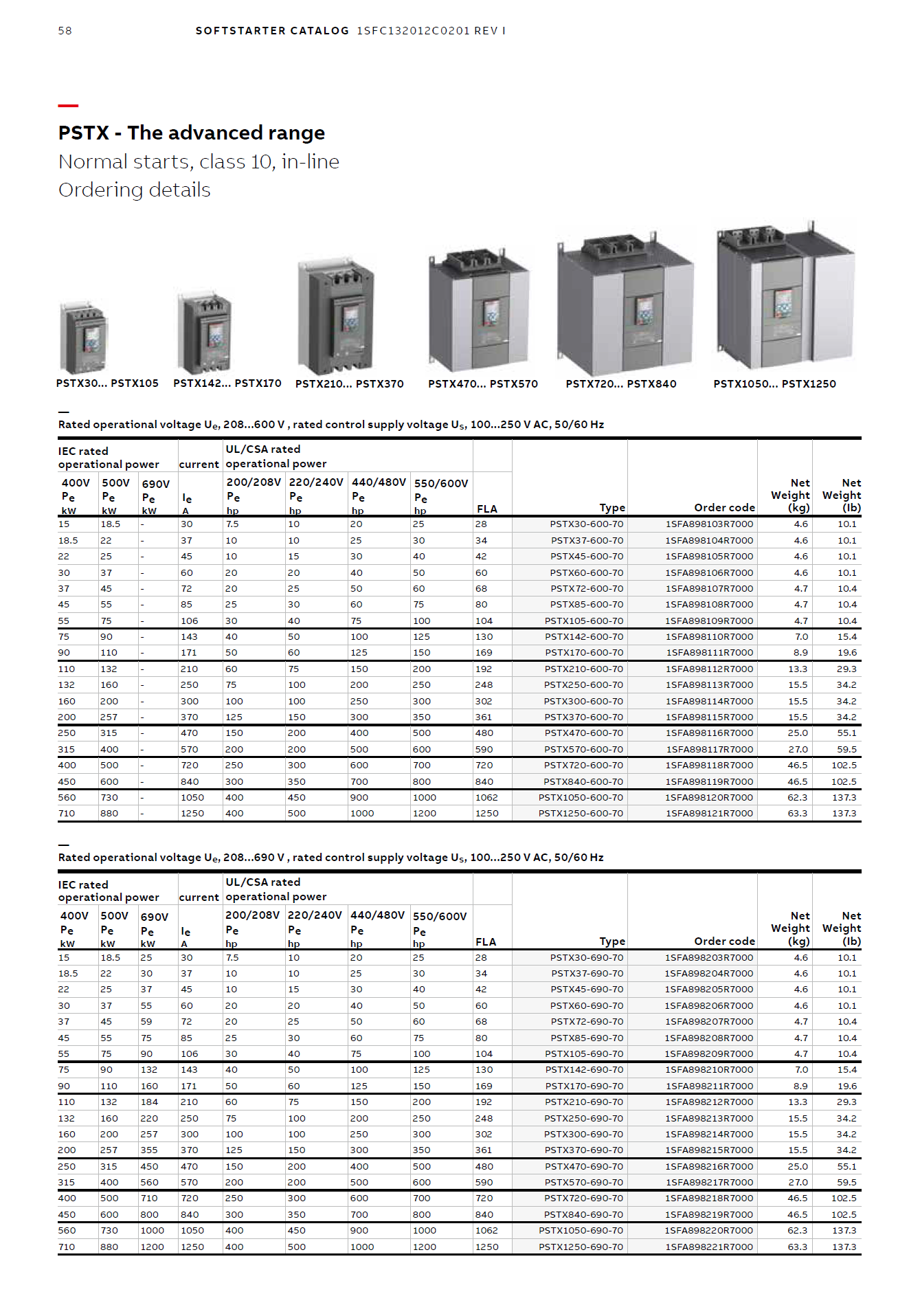 ABB PSR Softstarter PSR3-600-70 / PSR3-600-11.