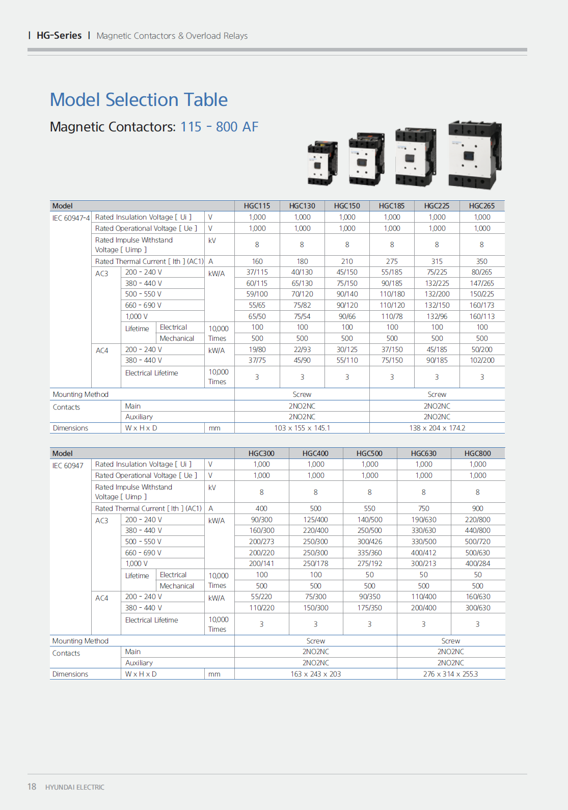 Hyundai Marine Magnetic Contactors HGC40