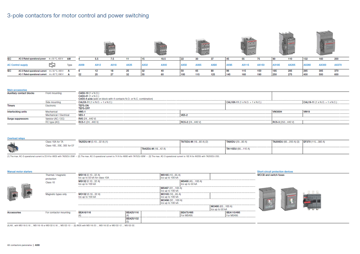 ABB Magnetic Contactors AX Series : AX65-30-11