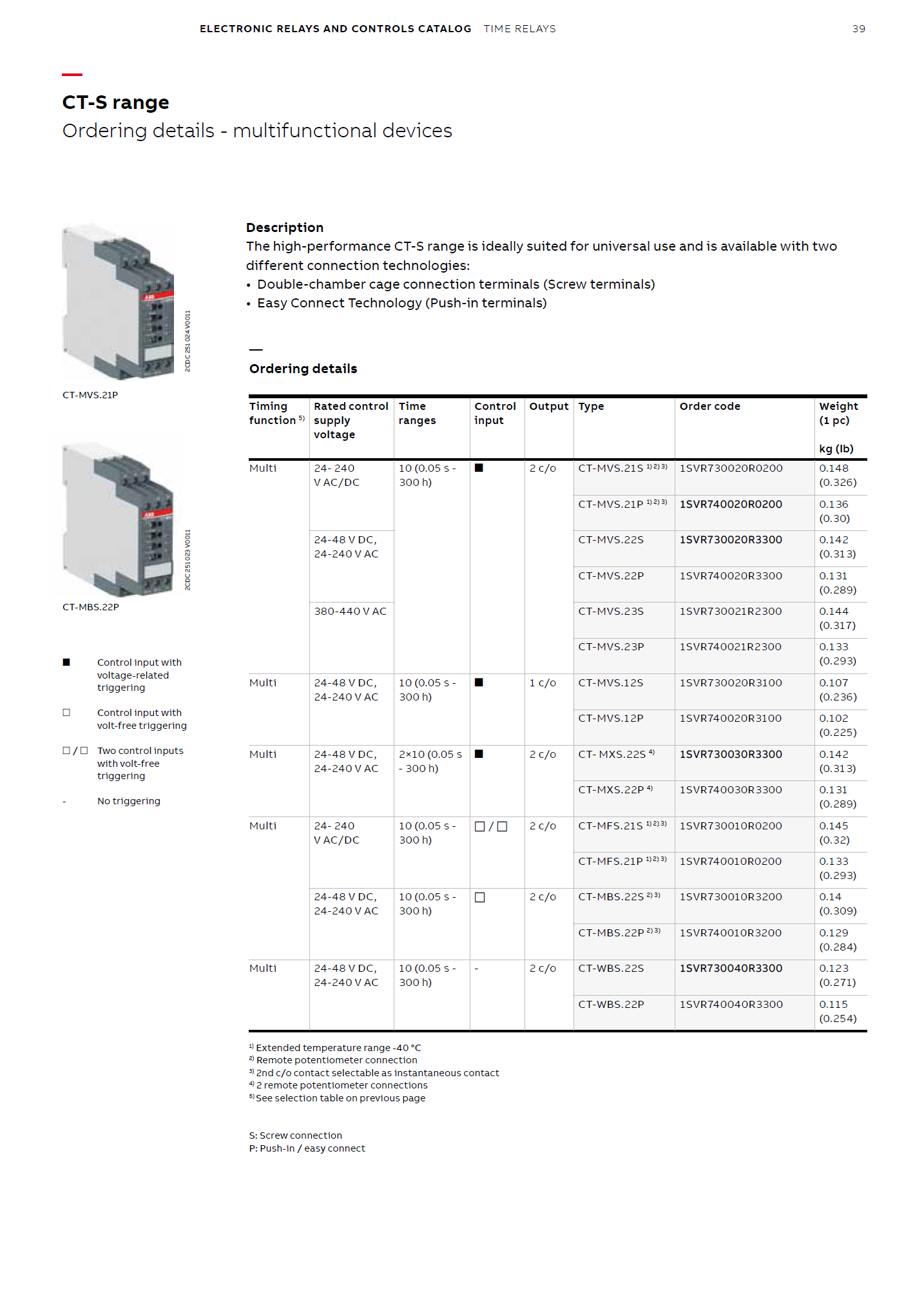 ABB Marine MultifunctionTime Relay CT-WBS.22S impulse & flasher 2c/o