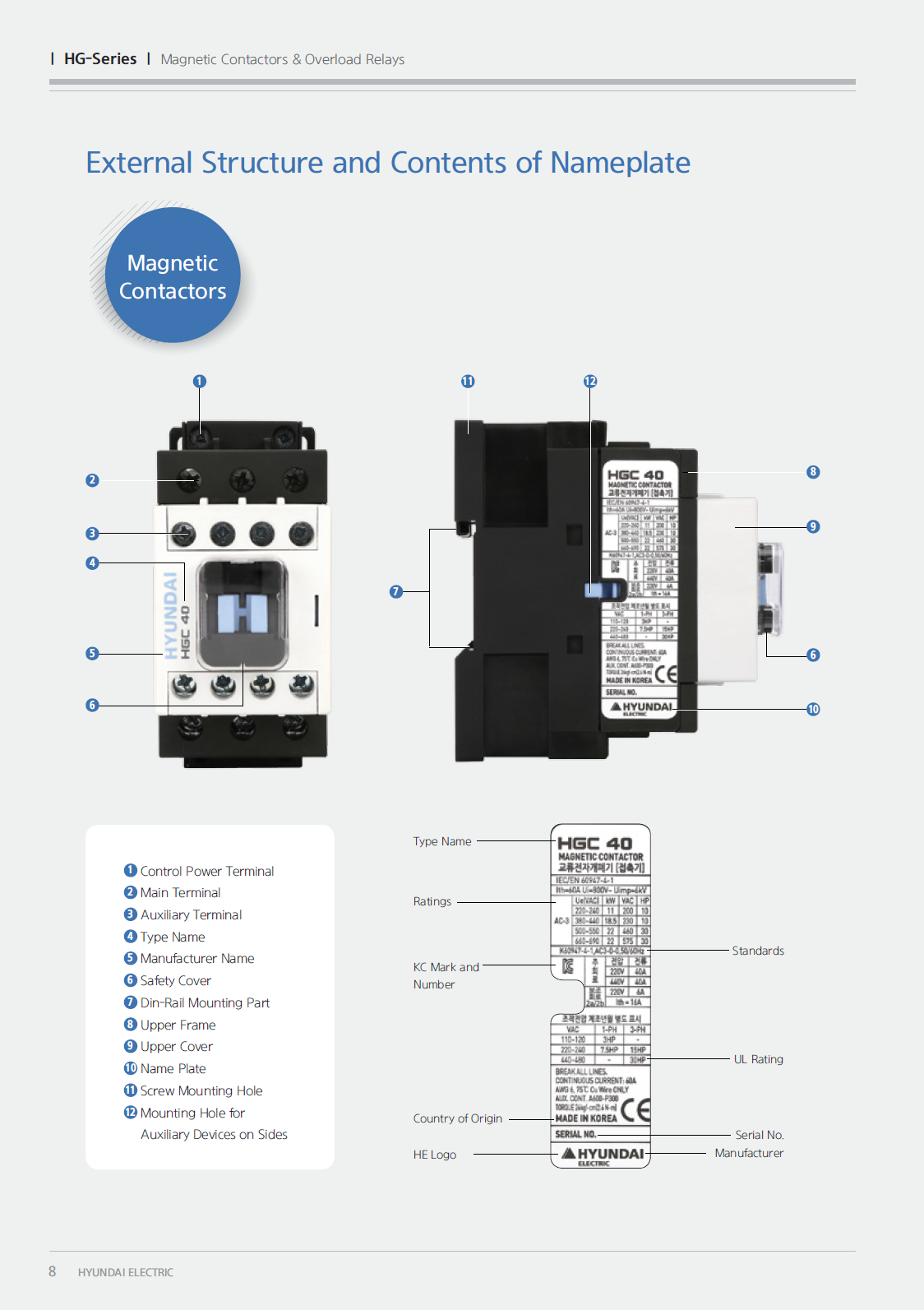 Hyundai Marine Magnetic Contactors Accessories - Control Coil HGCOL150 For HGC115/130/150