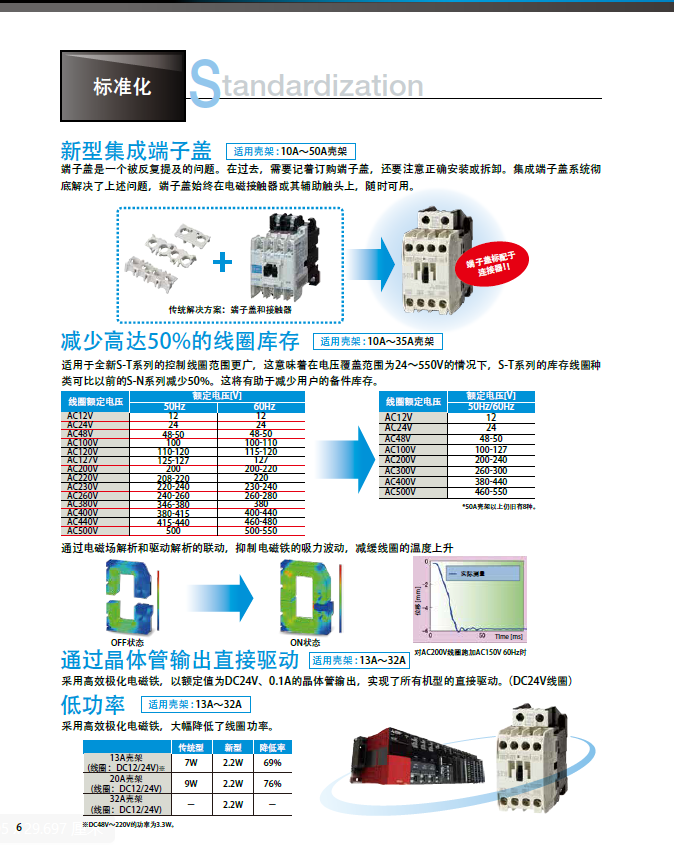 MITSUBISHI Thermal overload relay: TH-N120KPTA 125A (85-125A)