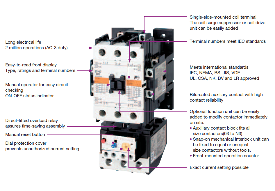 FUJI Thermal Overload Relay: TK-E02, Setting 1.4-2.2A
