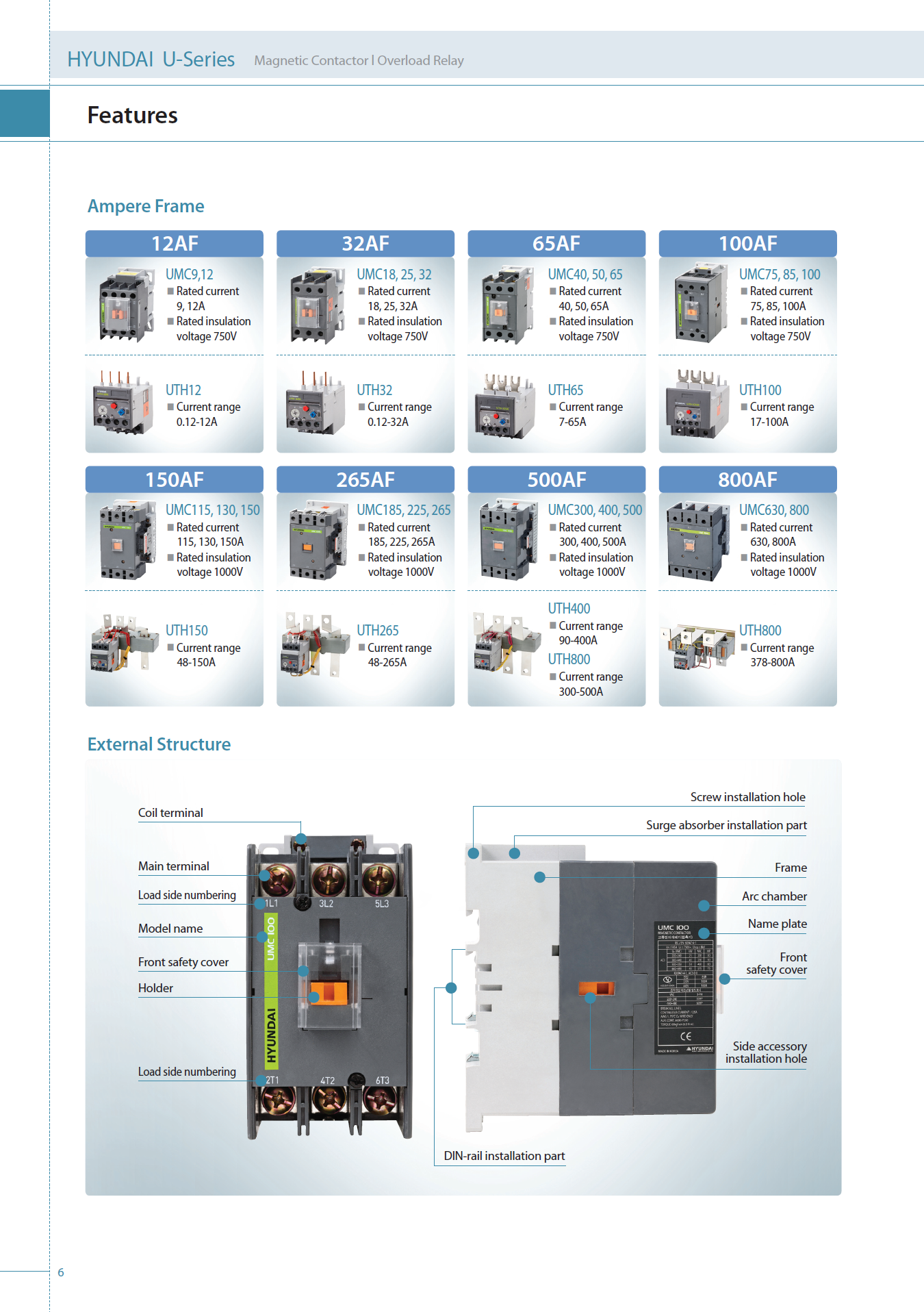 Hyundai Marine Magnetic Contactors UMX22