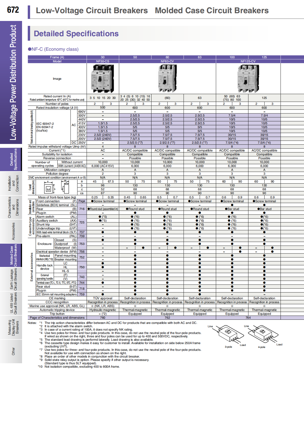 MITSUBISHI Low-voltage Circuit Breakers: NF32-SV 3P 3A