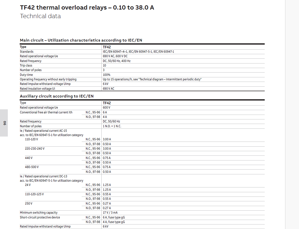 ABB Thermal Overload Relay 1 NO/1 NC:TF42-3.1（2.3... 3.1A）,1SAZ721201R1033