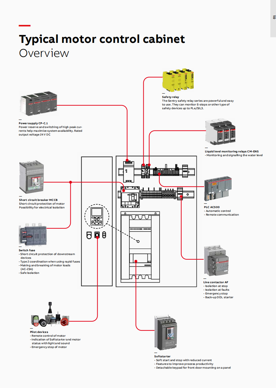 ABB Softstarter PSTX210-690-70, 1SFA898212R7000
