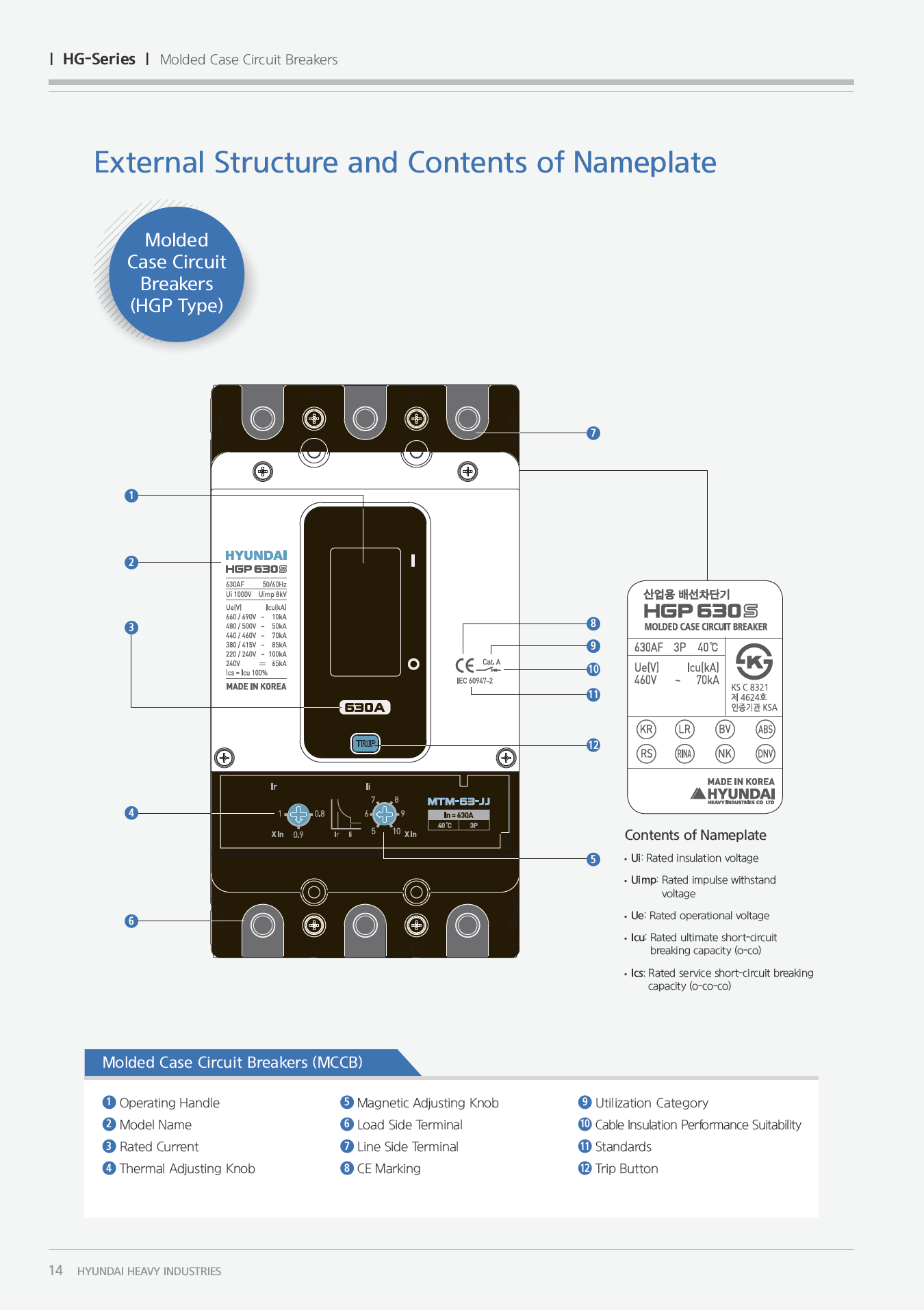 Hyundai Marine Circuit Breaker (MCCB) - HGP125DX 3P Fixed / Plug-in Type