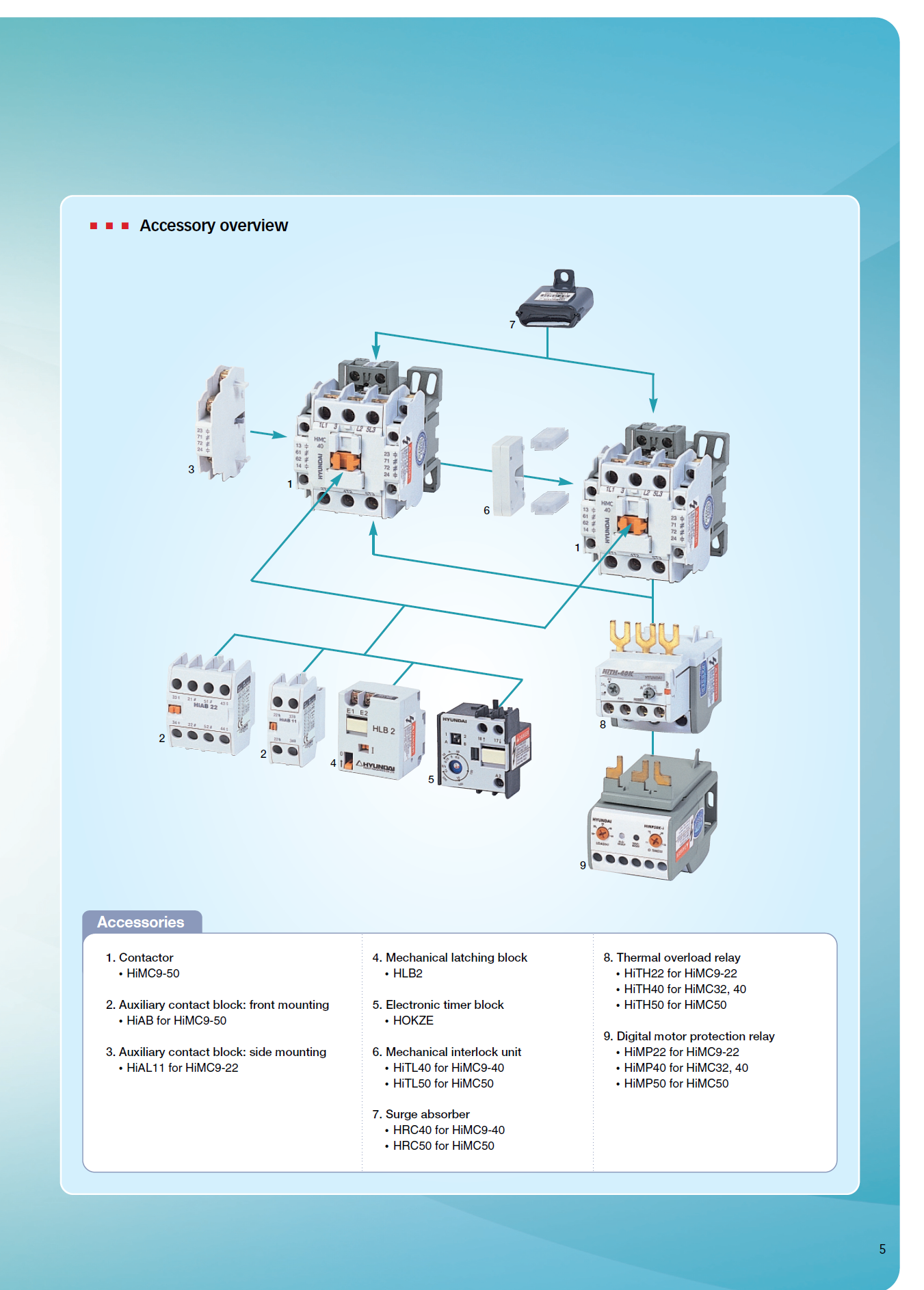 Hyundai Marine Magnetic Contactors HiMC130