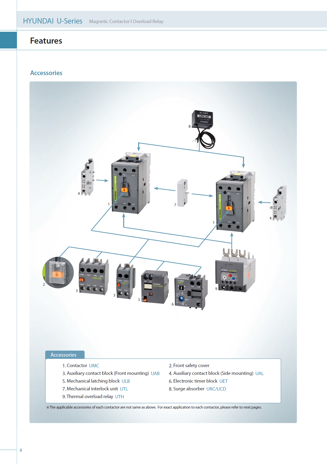 Hyundai Marine Magnetic Contactors UMX22