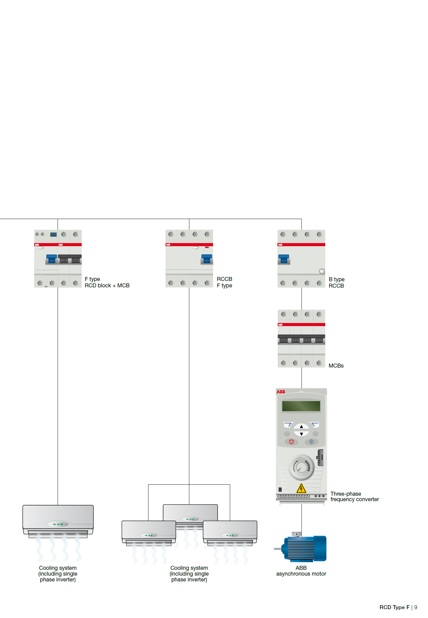 ABB Residual Current Circuit Breaker(RCCB) F204 AC-100/0.1 2CSF204001R2900