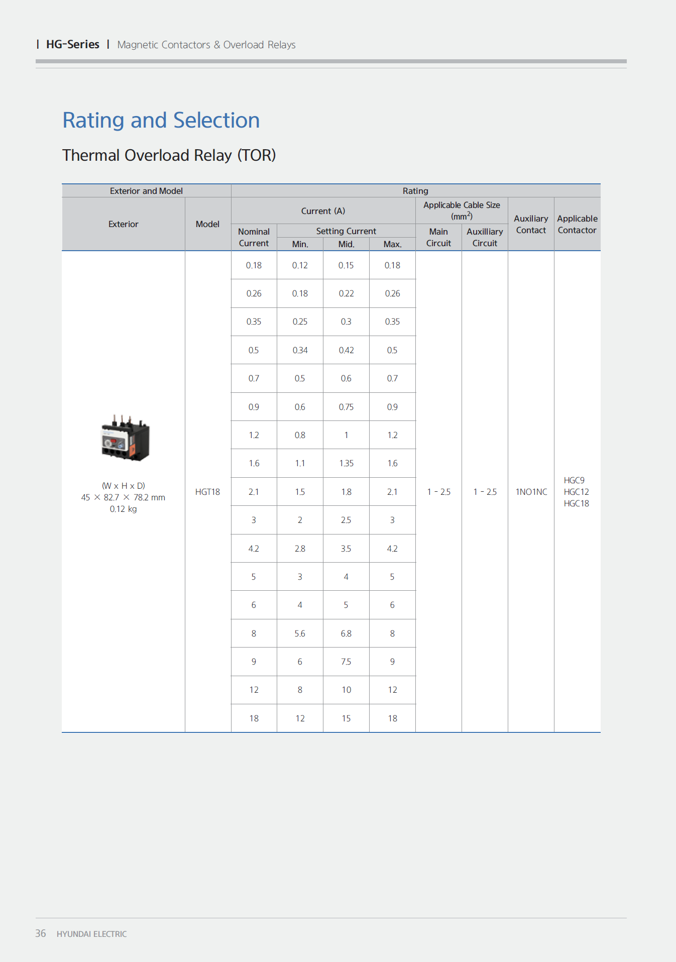 Hyundai Marine Thermal Overload Relay (TOR)-HGT150H