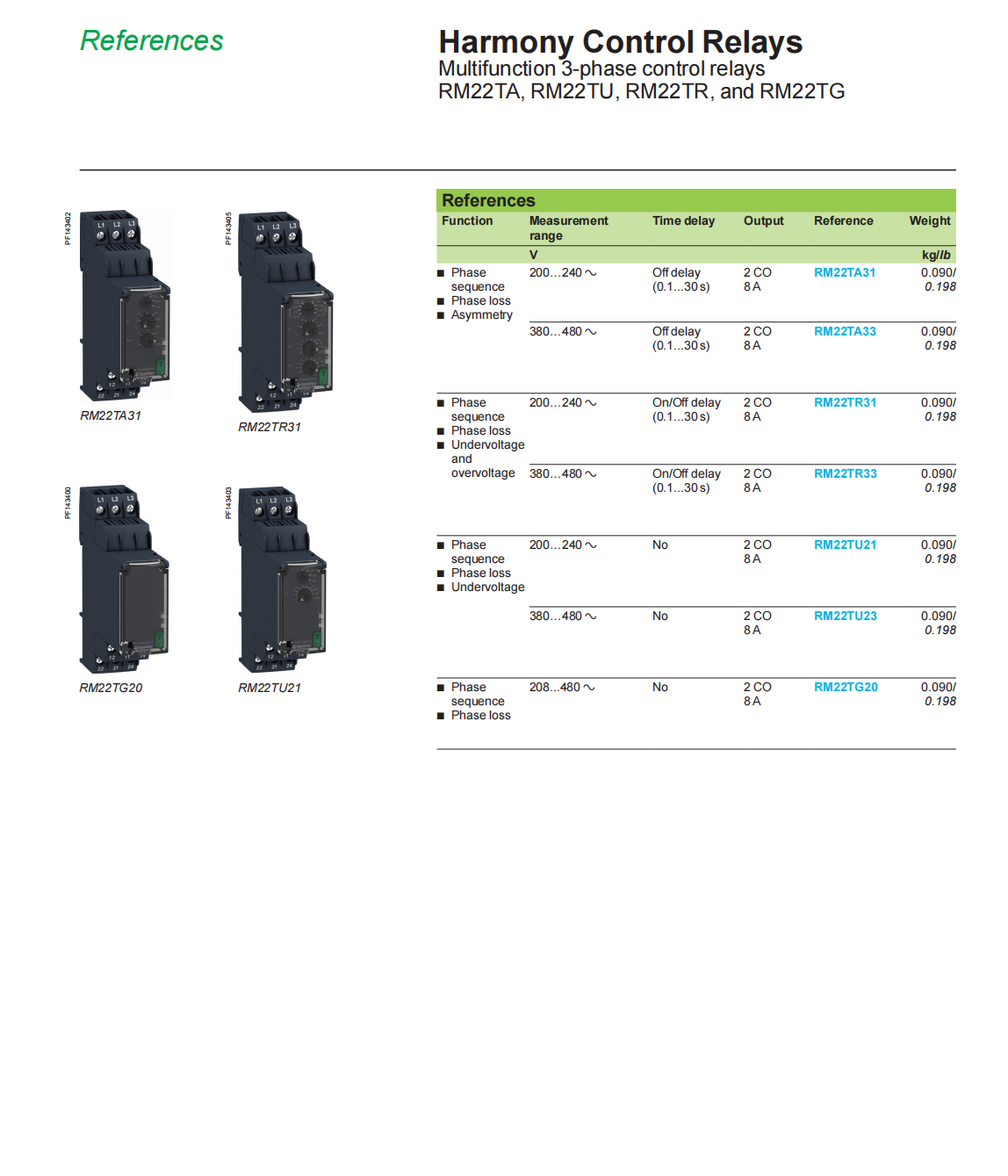 Schneider Harmony Control Relays: RM22TR33, 5A / 2CO / 380-480Vac