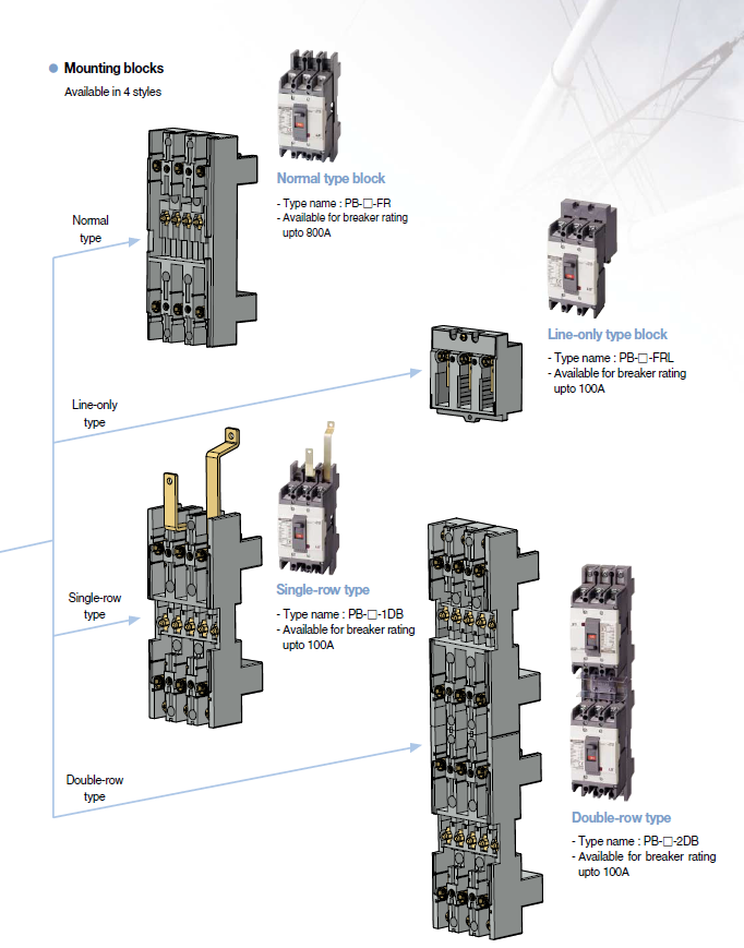 LS Metasol marine circuit breaker- TD100H 3P FMU100,80A Fixed / Plug-in Type