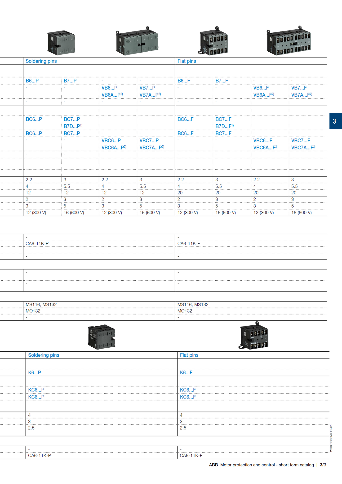ABB B6, B7 series mini contactors: B7S-30-10-2.8 / GJL1313001R7102