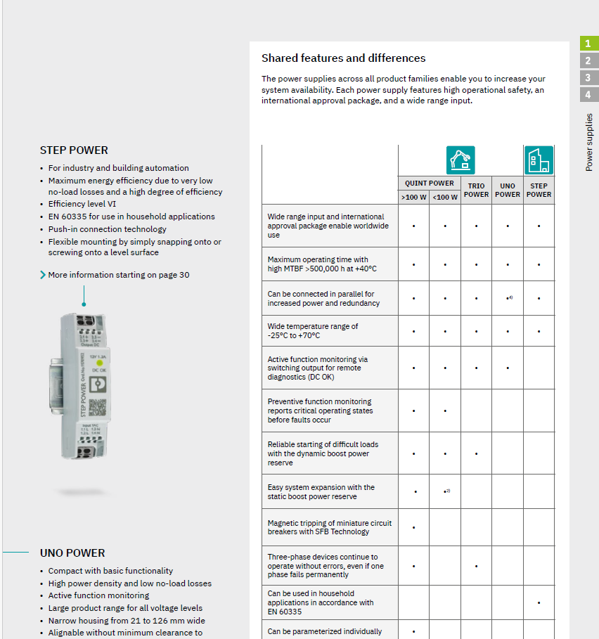 Phoenix Contact DIN Rail Power Supply：STEP-PS/ 1AC/24DC/2.5,2868651