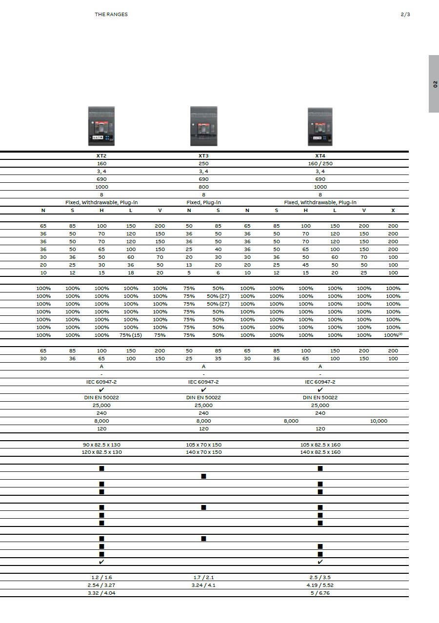 ABB SACE Tmax XT Circuit Breakers: XT1B160