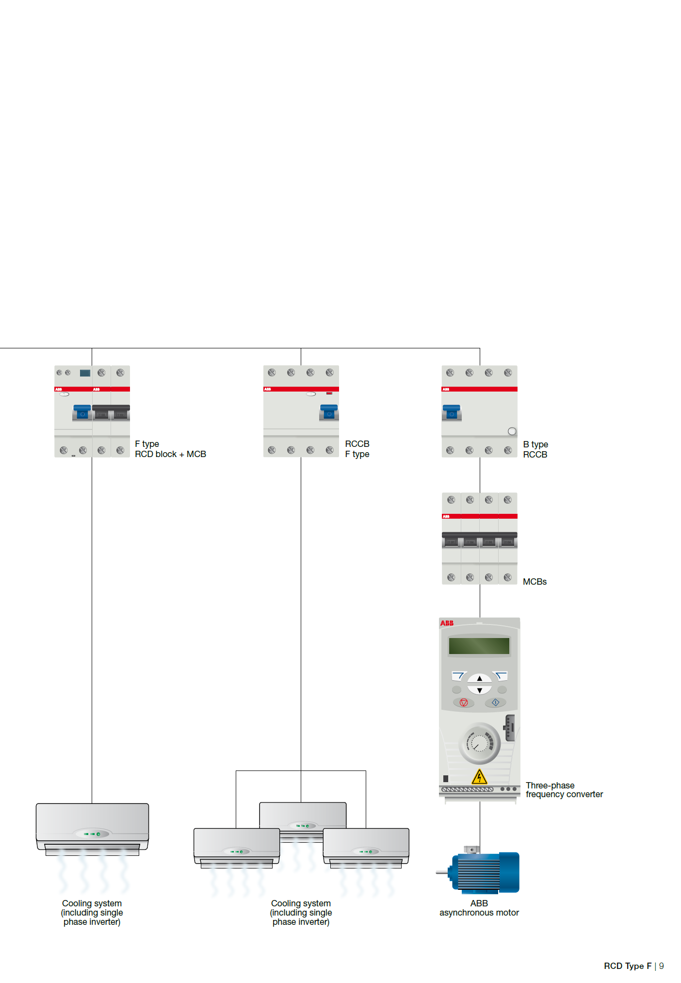 ABB Residual Current Circuit Breaker(RCCB) F204 A-63/0.03 2CSF204101R1 ...
