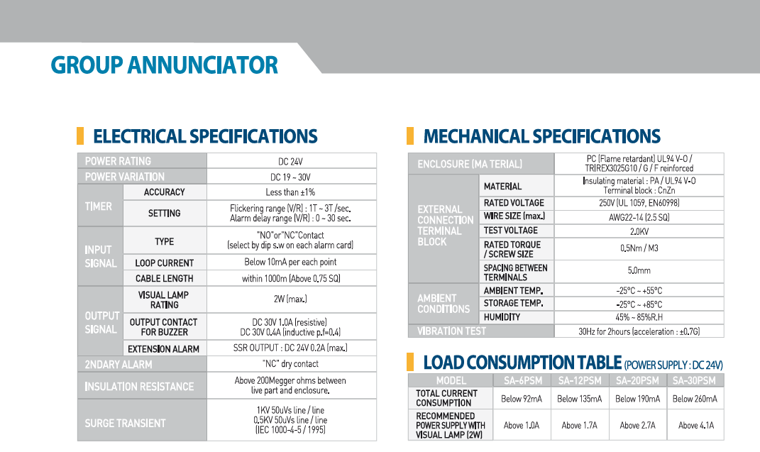 Westronics (LUXCO) GROUP ANNUNCIATOR : SBGA-15P1WM