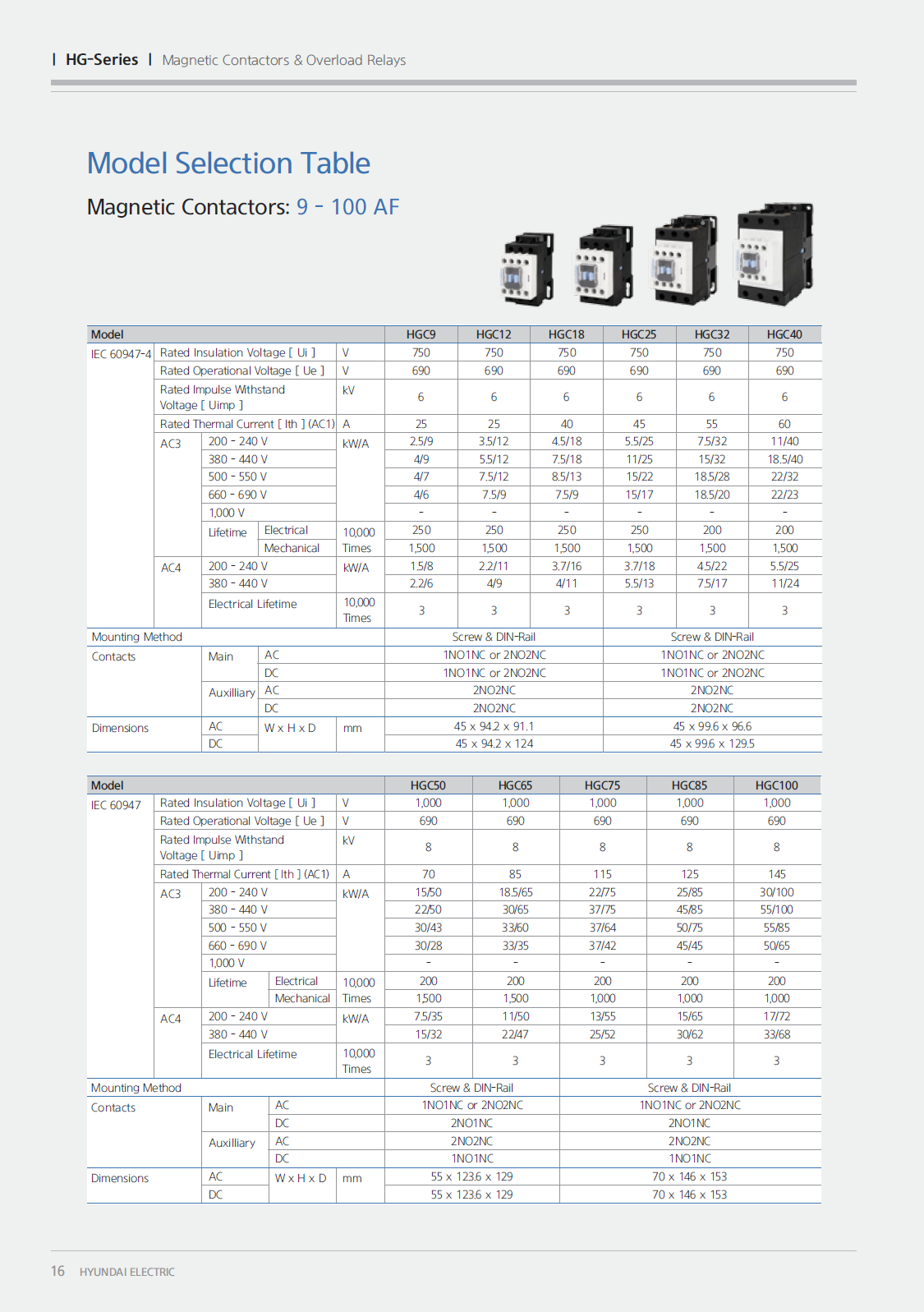 Hyundai Marine Magnetic Contactors HGC400