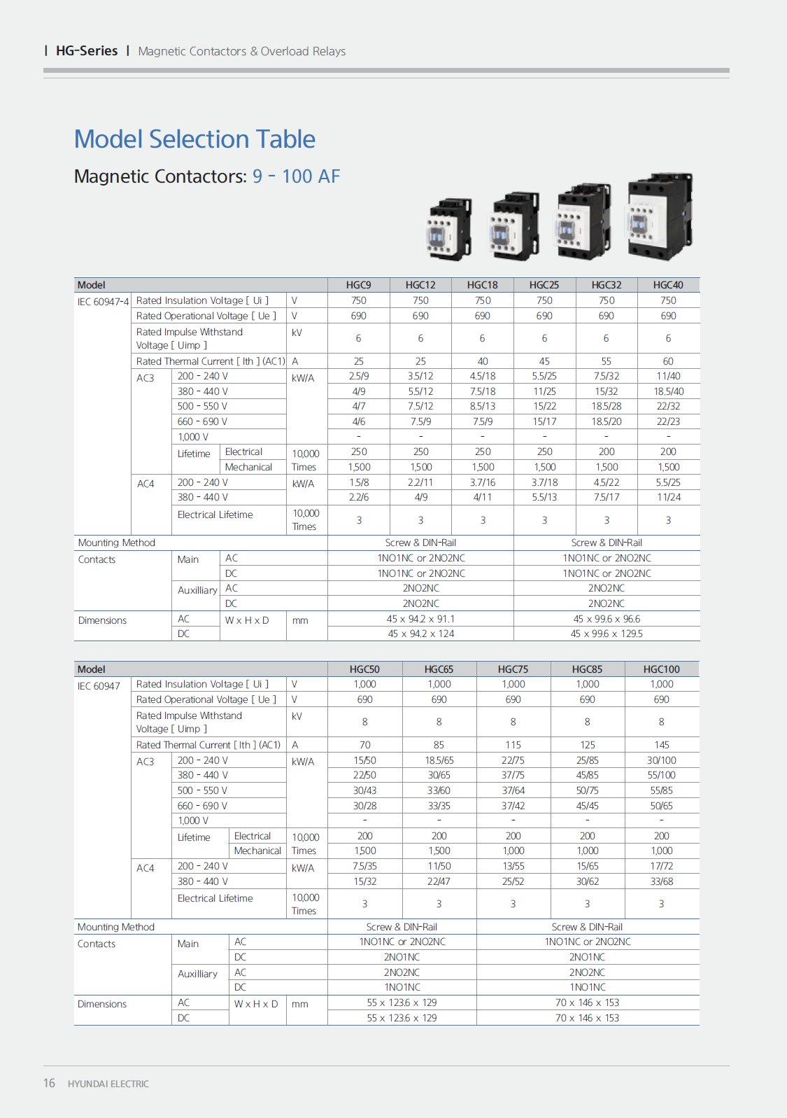 Hyundai Marine Magnetic Contactors HGC500