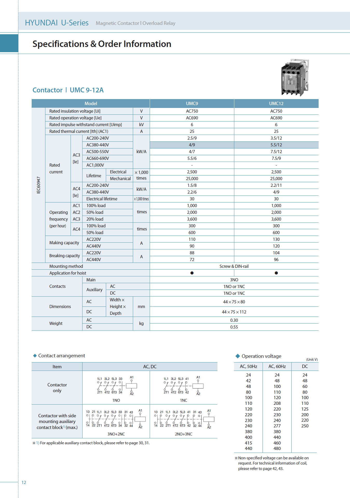 Hyundai Marine Magnetic Contactors UMC100