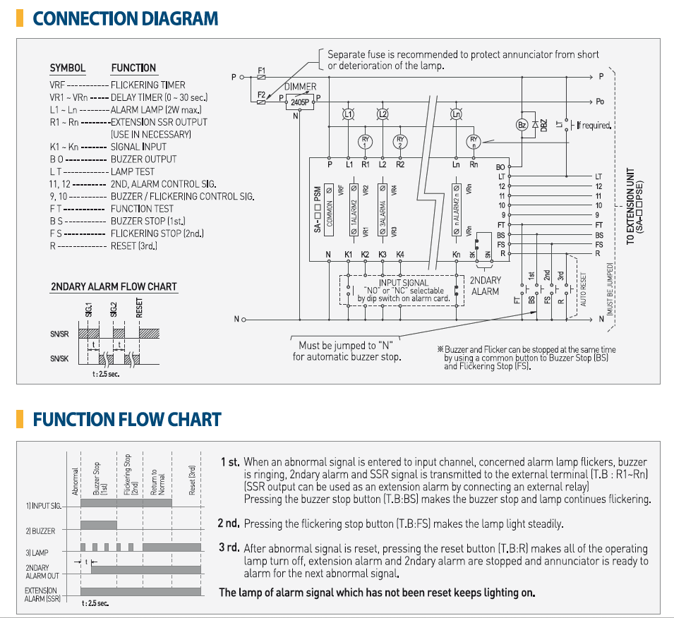Westronics (LUXCO) GROUP ANNUNCIATOR : SBGA-15P1WM