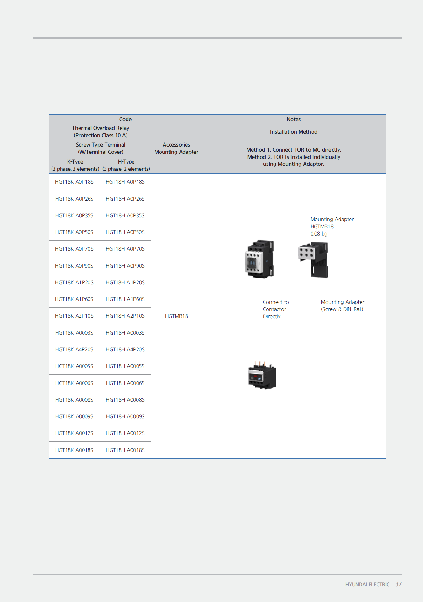 Hyundai Marine Thermal Overload Relay (TOR)-HGT150H