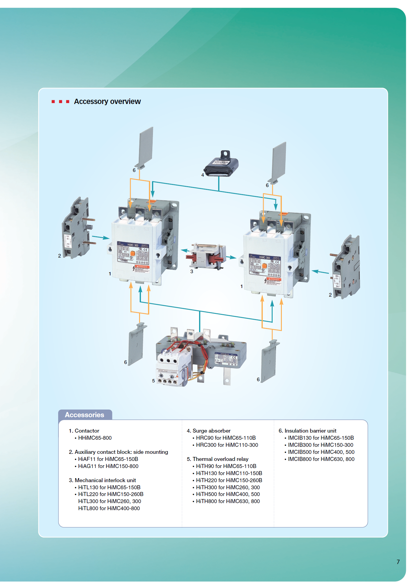 Hyundai Marine Magnetic Contactors HiMC300 / HiMC400